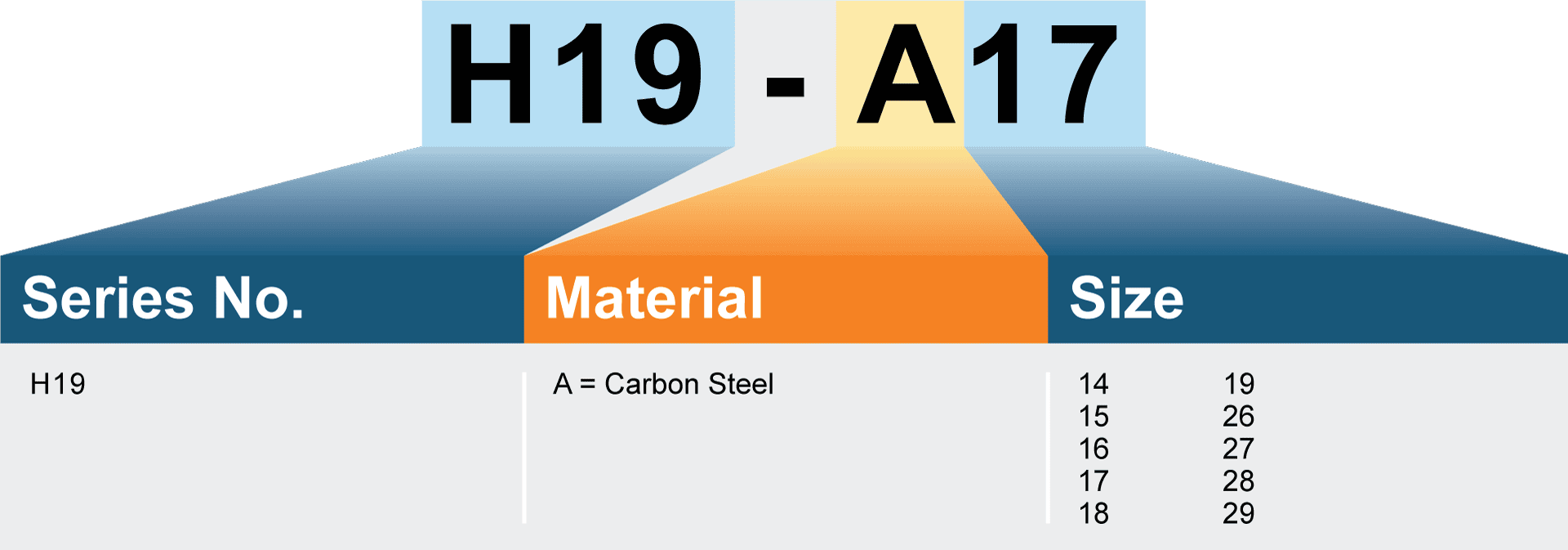 Model Number Matrix Model Number Matrix