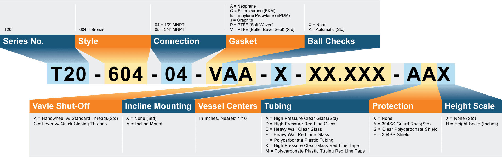 Model Number Matrix